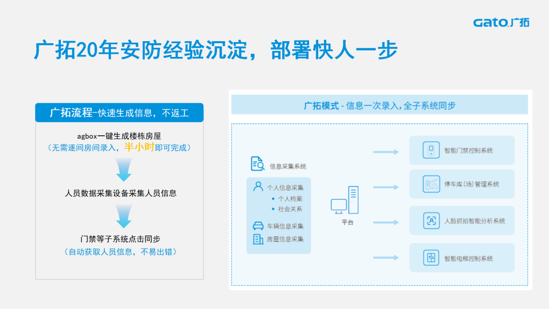 广拓喜讯 | 荣获2024安防行业优秀解决方案，上海广拓为智慧社区添翼(图5)