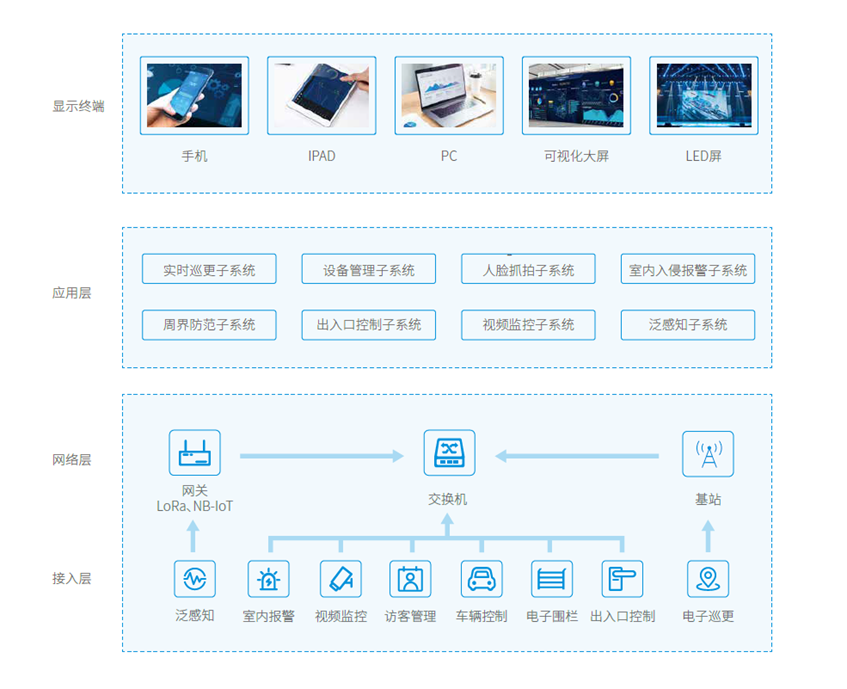 广拓喜讯 | 荣获2024安防行业优秀解决方案，上海广拓为智慧社区添翼(图4)