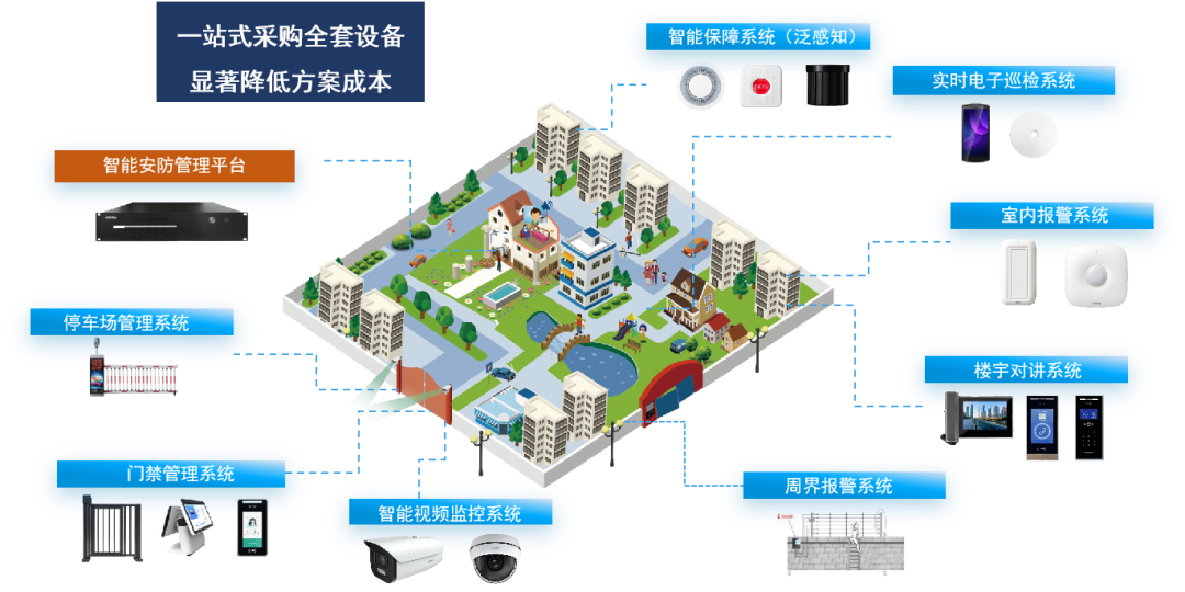 广拓喜讯 | 荣获2024安防行业优秀解决方案，上海广拓为智慧社区添翼(图6)